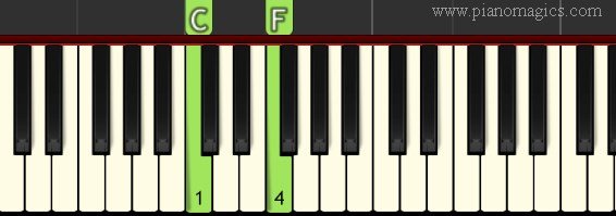 C fourth interval_Music Basics